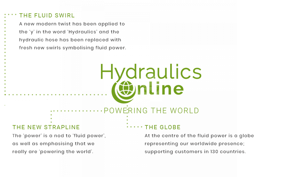 The elements of the new Hydraulics Online logo explained