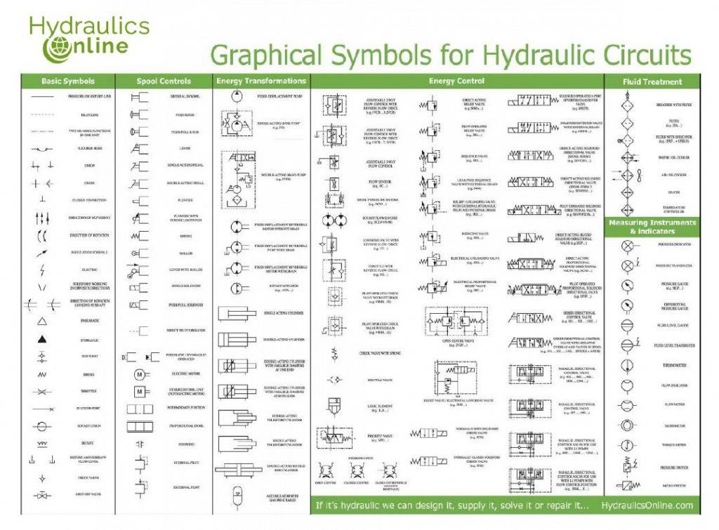 Hydraulic Symbols Explained