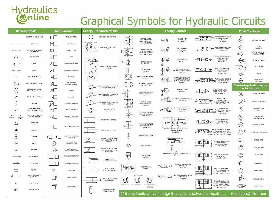 Hydraulic Schematic Diagram Symbols