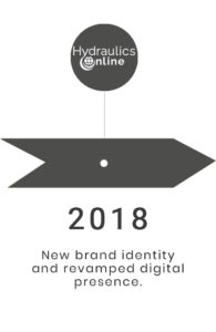 Timeline 2018 new brand identity graphic