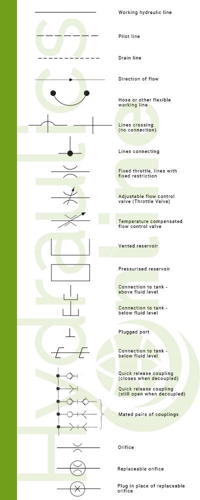 Hydraulic Lines & Basic Symbols