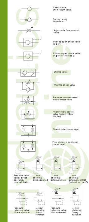 Hydraulic Symbols - Hydraulics Online