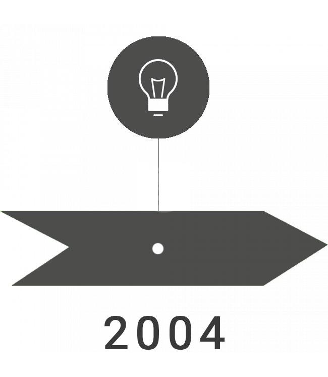 Hydraulics Online Timeline 2004