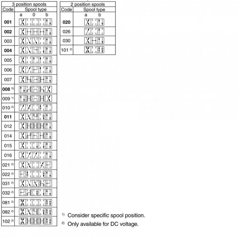 Parker D3W Series Directional Control Valve Hydraulics Online