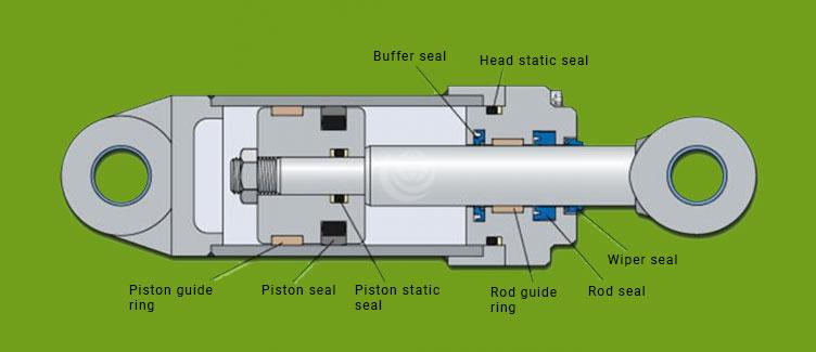 Hydraulic Cylinder Seal Kit Diagram
