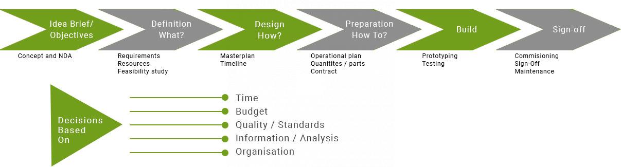 Hydraulics Online Consultancy Process