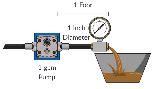 Introduction to Hydraulic Pumps 1
