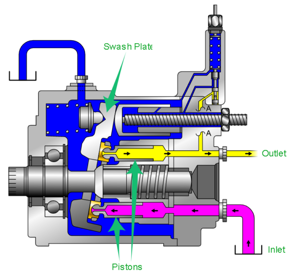 An introduction to hydraulic pumps Hydraulics Online