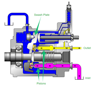 Introduction to Hydraulic Pumps 5