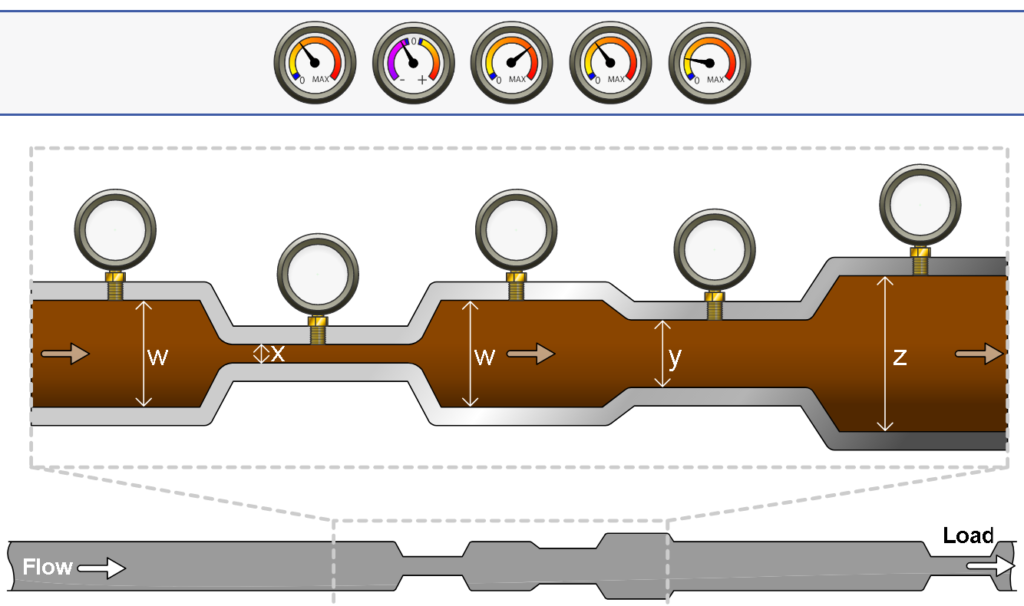 Introduction to Pressure and Flow - Bernouilli Puzzle