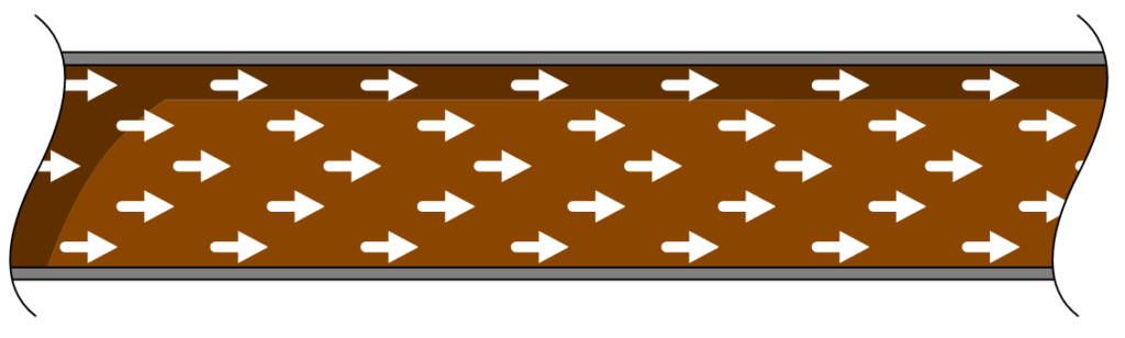 Introduction to Pressure and Flow - Laminar Flow