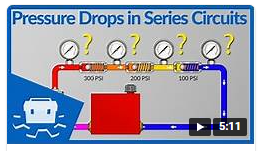 Pressure Drops in Series Circuits