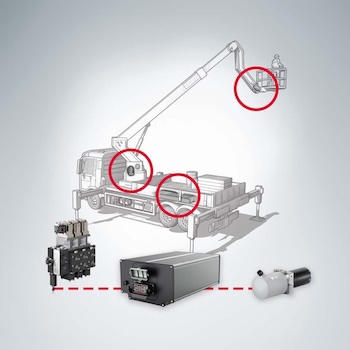 Hawe Hydraulics