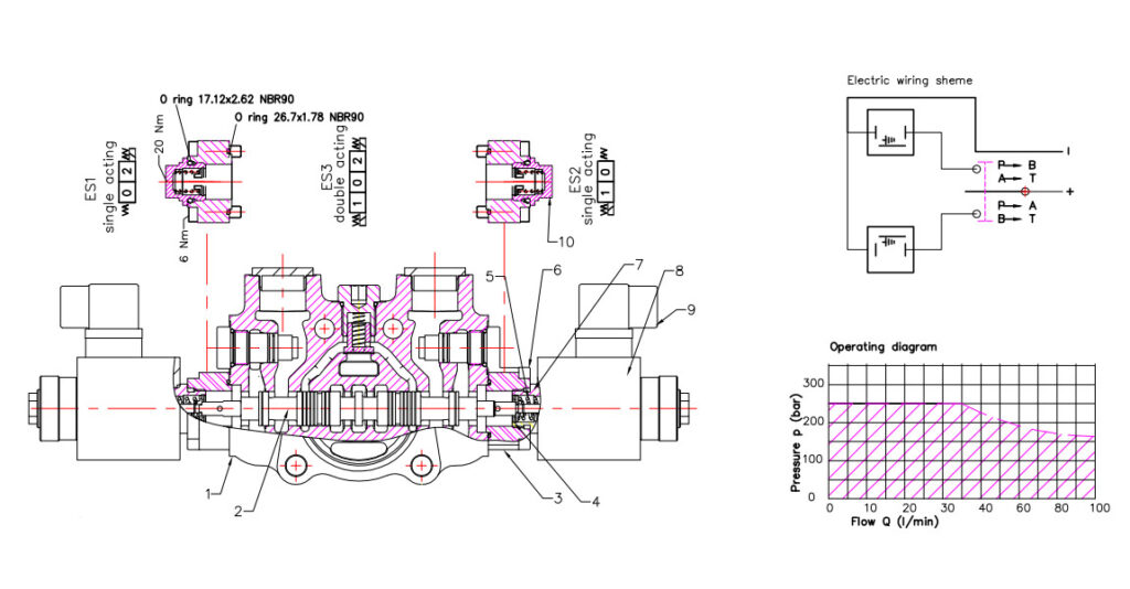 Nordvalves Hydraulics