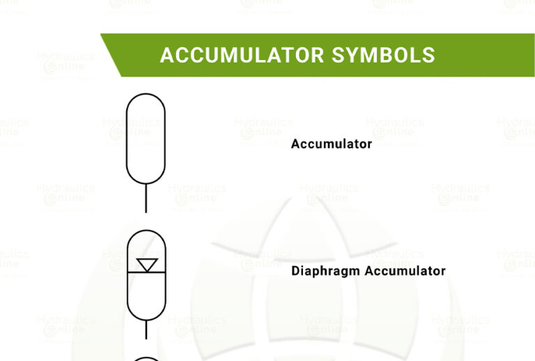 hydraulic symbols accumulators
