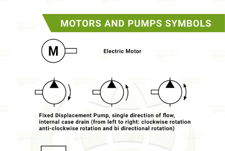 hydraulic symbols pumps and motors