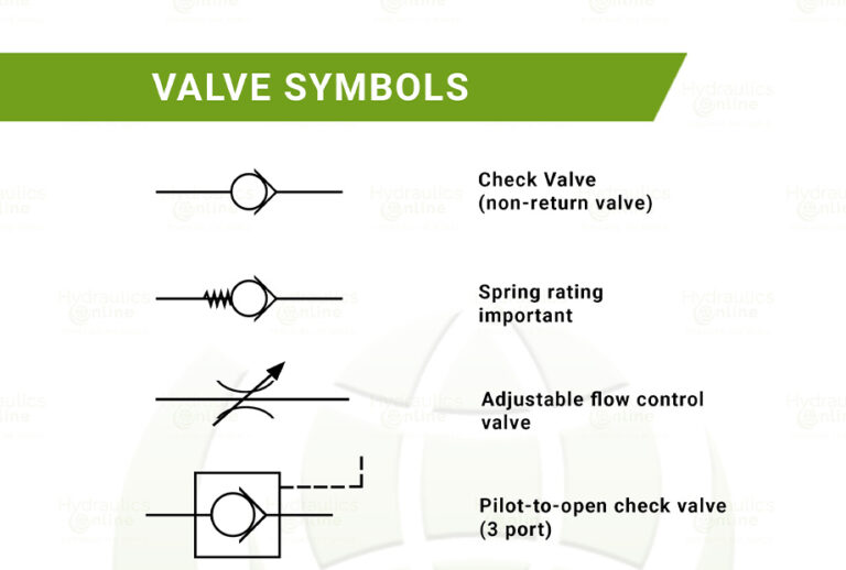 hydraulic symbols valves