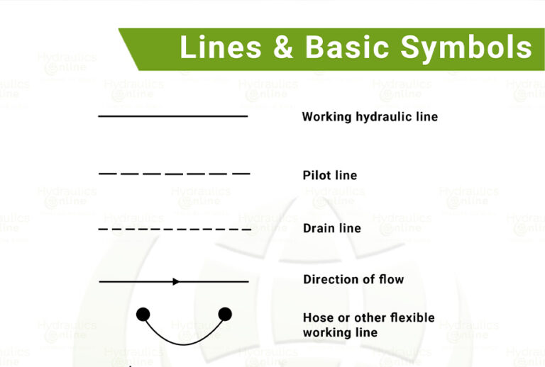 Hydraulic symbols lines