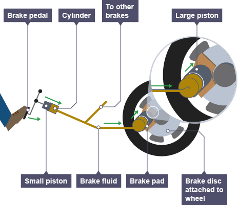 Hydraulics for beginners diagram 3