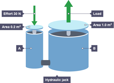 Hydraulics for beginners diagram 2