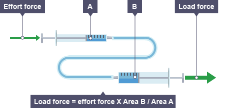 Hydraulics for beginners diagram 1