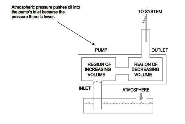 Pump Cavitation diagram 1