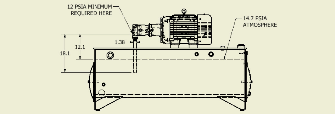 Pump Cavitation diagram 2