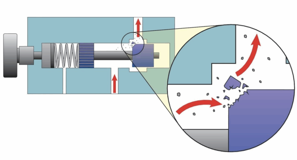 Hydraulic contamination causes