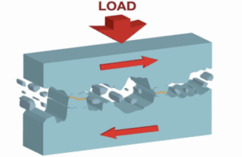 Hydraulic contamination causes
