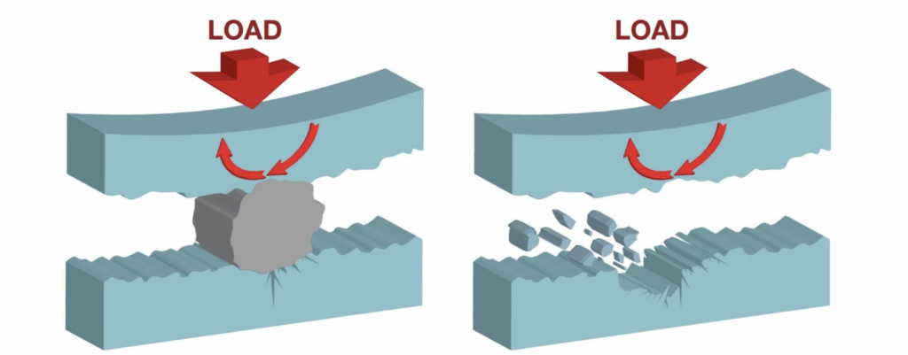 Hydraulic contamination causes